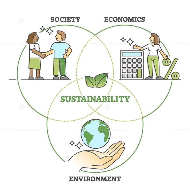 Chart showing social impact data